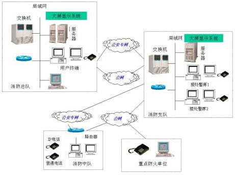 消防火灾隐患情报信息系统 构筑城市安全的智慧防线