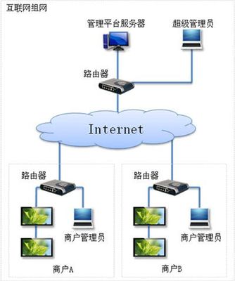 供应GTV数字标牌多媒体信息发布系统 打造智能化信息传播新生态