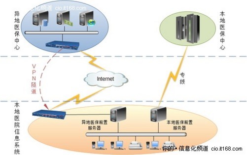 异地医保实时结算系统的架构与实现路径